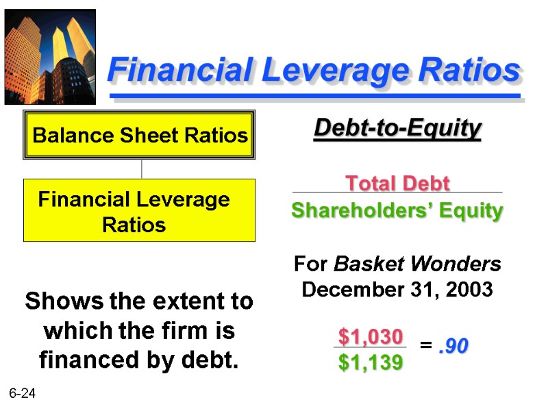 Financial Leverage Ratios Debt-to-Equity  Total Debt Shareholders’ Equity  For Basket Wonders December